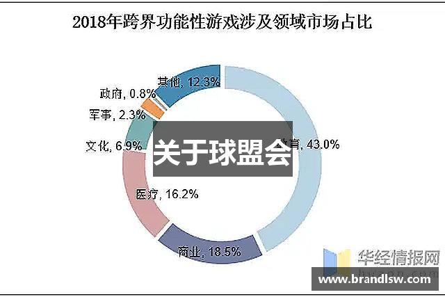 关于球盟会